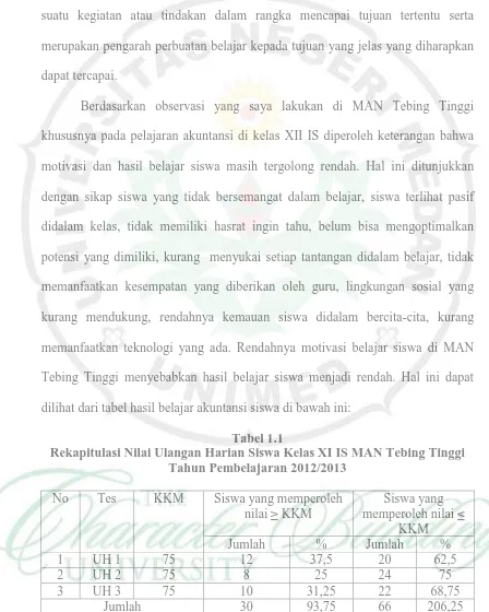 Tabel 1.1 Rekapitulasi Nilai Ulangan Harian Siswa Kelas XI IS MAN Tebing Tinggi 