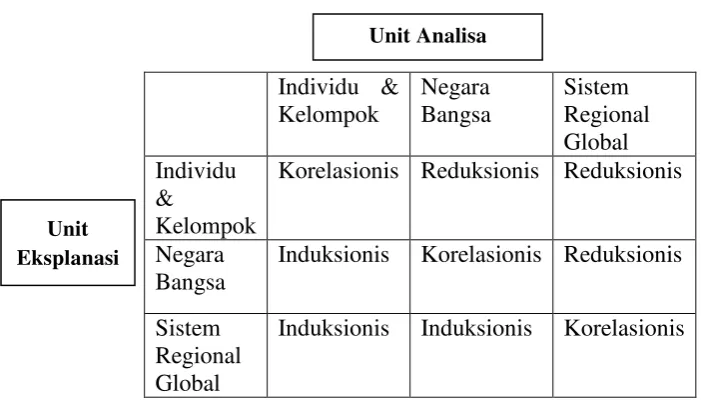 Tabel 2. Unit Analisa dan Unit Eksplanasi24. 
