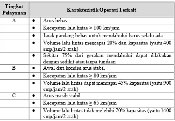 Tabel 1. Tingkat pelayanan untuk jalan arteri primer 