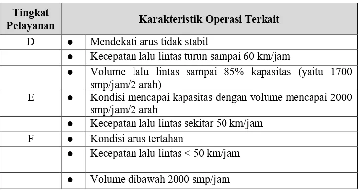 Tabel 2. Tingkat pelayanan untuk jalan kolektor primer 