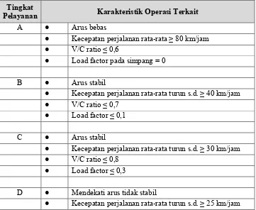 Tabel 3. Tingkat pelayanan untuk jalan lokal sekunder 