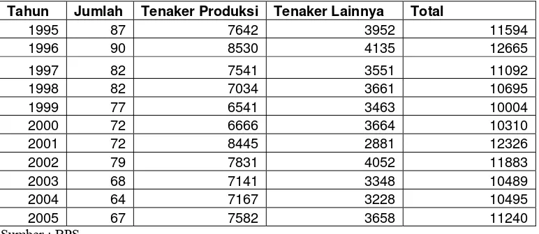 Tabel 5. Empat Perusahaan Pakan Ternak Terbesar di Indonesia 2008 (ton) 