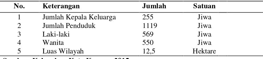 Tabel 1. Karakteristik Kependudukan dan Wilayah Pulau PasaranTahun 2015.