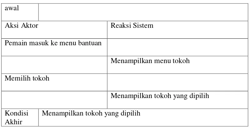 Tabel 3.17 Use Case Scenario Pilih Cara  Main 