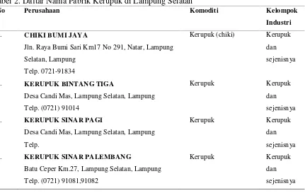 Tabel 2. Daftar Nama Pabrik Kerupuk di Lampung Selatan