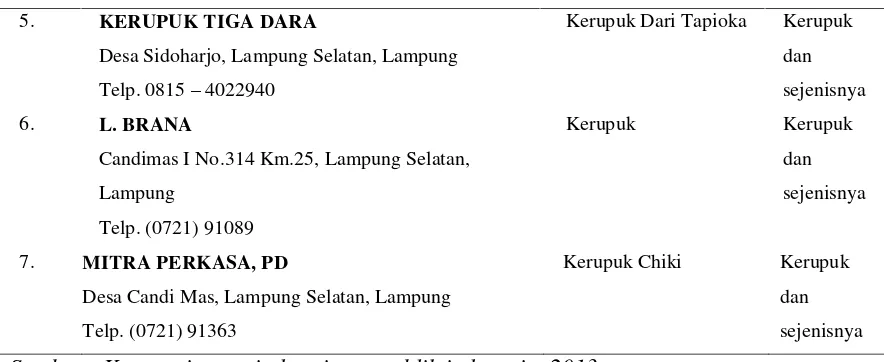 Tabel 2 menunjukan daftar nama Pabrik kerupuk di Lampung Selatan, di Desa