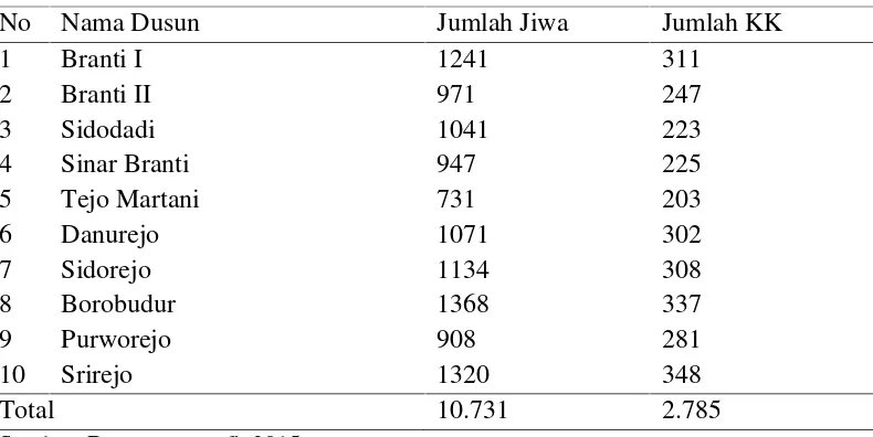 Tabel 4. Jumlah Penduduk Berdasarkan Dusun