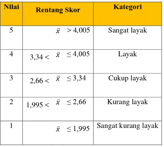 Tabel 3.7 Penilaian hasil total instrumen ahli materi dan ahli media 