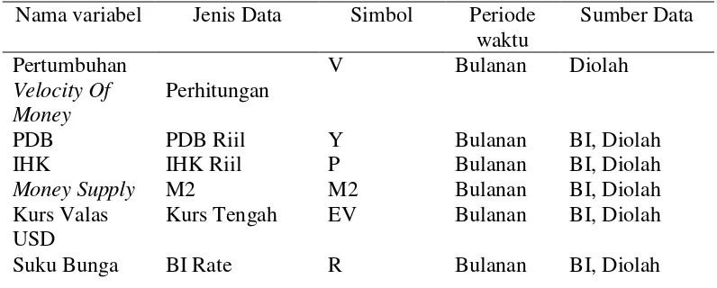 Tabel  1. Spesifikasi batasan variabel 