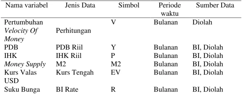 Tabel  1. Spesifikasi batasan variabel 