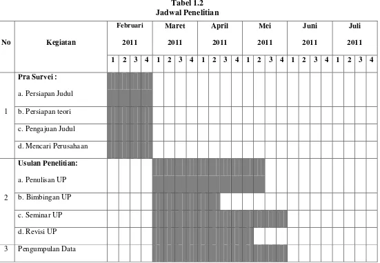 Tabel 1.2 Jadwal Penelitian 