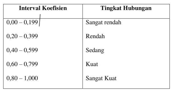 Tabel 3.2 