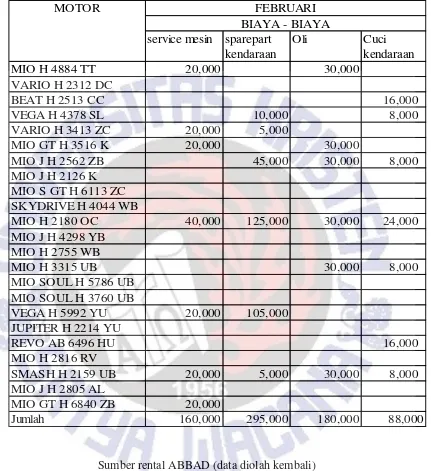 Table 1.6 Data Biaya Variabel Bulan Februari tahun 2013 