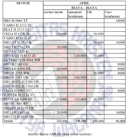Table 1.8 Data Biaya Variabel Bulan April Tahun 2013 