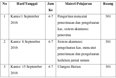 Tabel 3 Jadwal Mengajar 