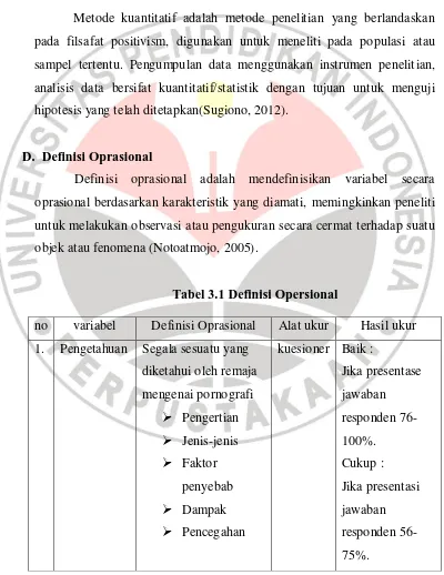 Tabel 3.1 Definisi Opersional 