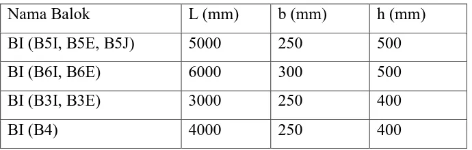 Tabel L1.1 Dimensi Balok 