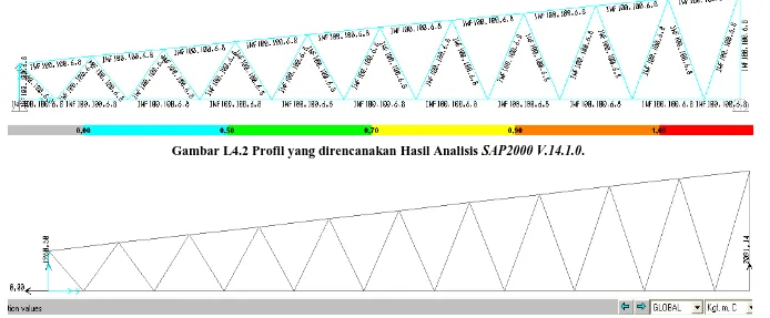 Gambar L4.2 Profil yang direncanakan Hasil Analisis SAP2000 V.14.1.0. 