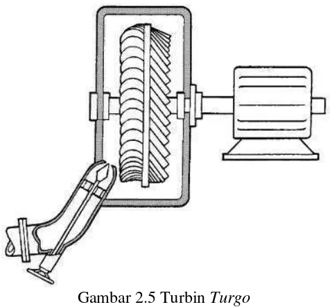 Gambar 2.5 Turbin Turgo 