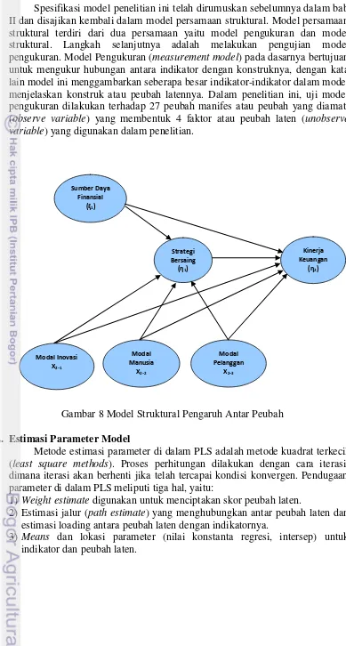 Gambar 8 Model Struktural Pengaruh Antar Peubah 