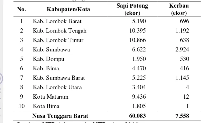 Tabel 6 Produksi Daging Ternak Menurut Kab/Kota di NTB 