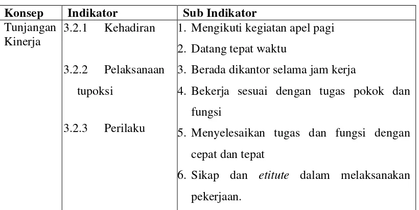 Tabel 3.1 Pedoman Instrumen Penelitian 