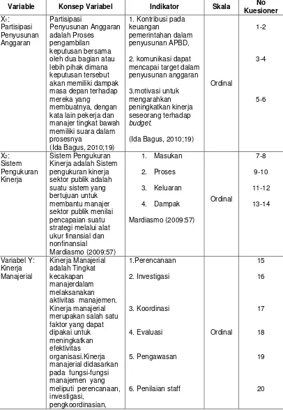 Tabel 3.1 Operasionalisasi Variabel 