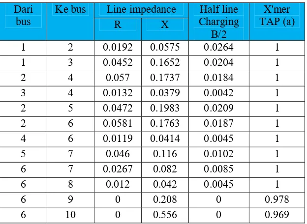 Tabel 3.1. Modifikasi bus data input sistem IEEE 30 bus 