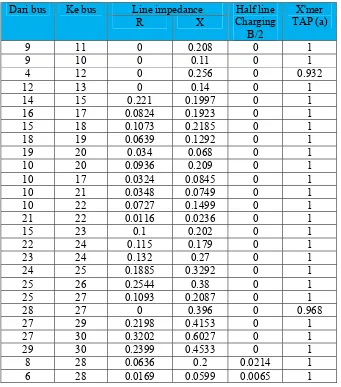 Tabel 3.2. Line data input sistem IEEE 30 bus 