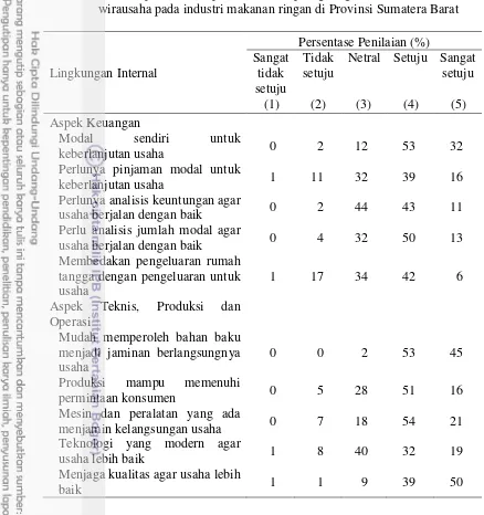 Tabel 11  Sebaran penilaian responden terhadap lingkungan internal usaha wanita wirausaha pada industri makanan ringan di Provinsi Sumatera Barat 