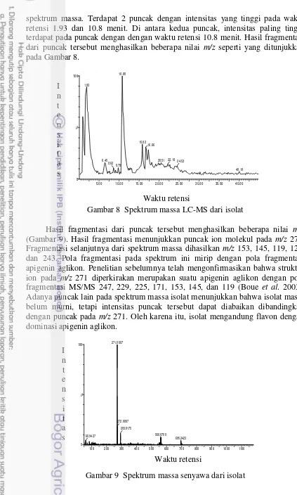 Gambar 9  Spektrum massa senyawa dari isolat (menit) 
