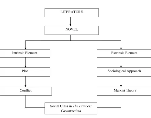 Figure 1.1 