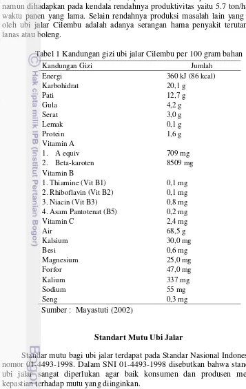 Tabel 1 Kandungan gizi ubi jalar Cilembu per 100 gram bahan 