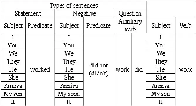 Table 4