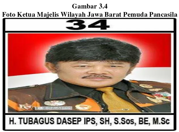 Foto Ketua Majelis Wilayah Jawa Barat Pemuda PancasilaGambar 3.4  