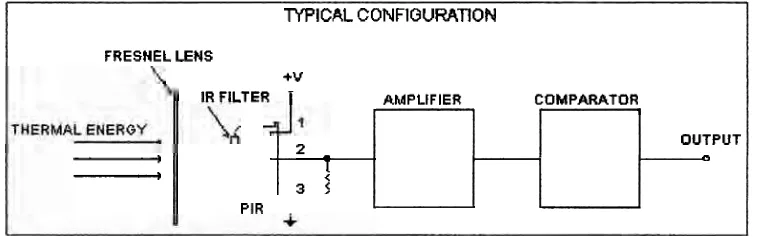 Figure 2.1: Specification of block diagram PIR sensor. 