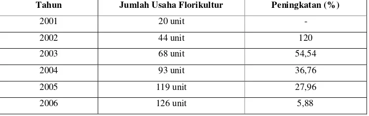 Tabel 8. Jumlah Usaha Tanaman Hias di Jawa Barat Tahun 2001 – 2006 