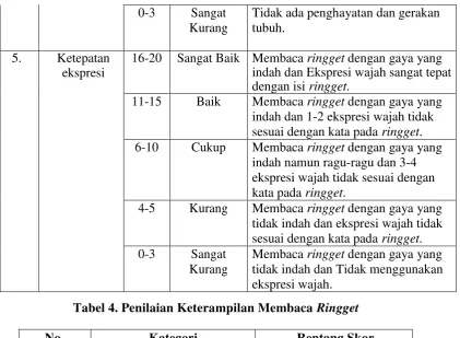 Tabel 4. Penilaian Keterampilan Membaca Ringget 