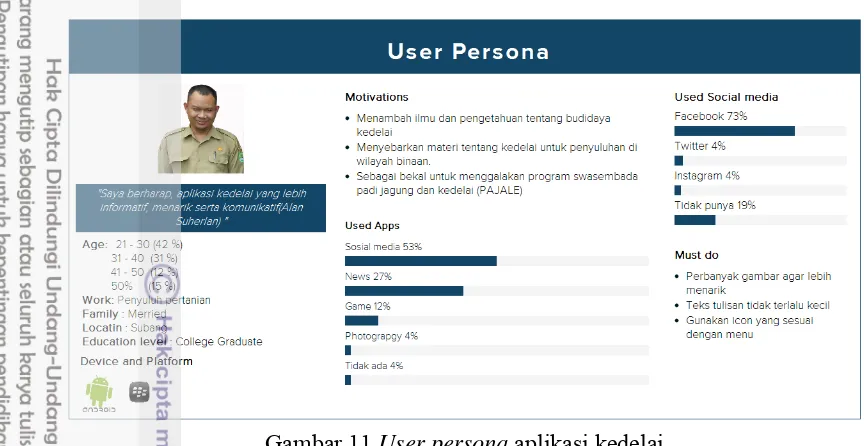 Gambar 11 User persona aplikasi kedelai 