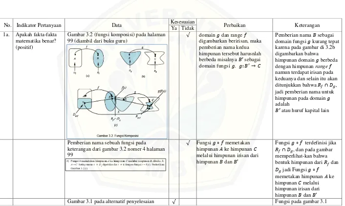 Gambar 3.2 (fungsi komposisi) pada halaman 