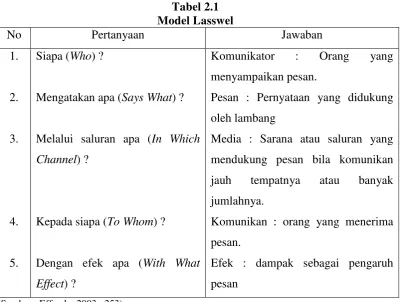 Tabel 2.1  