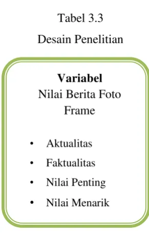 Tabel 3.3  