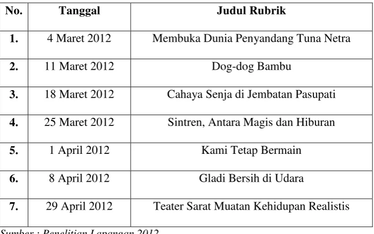 Tabel 3.4 