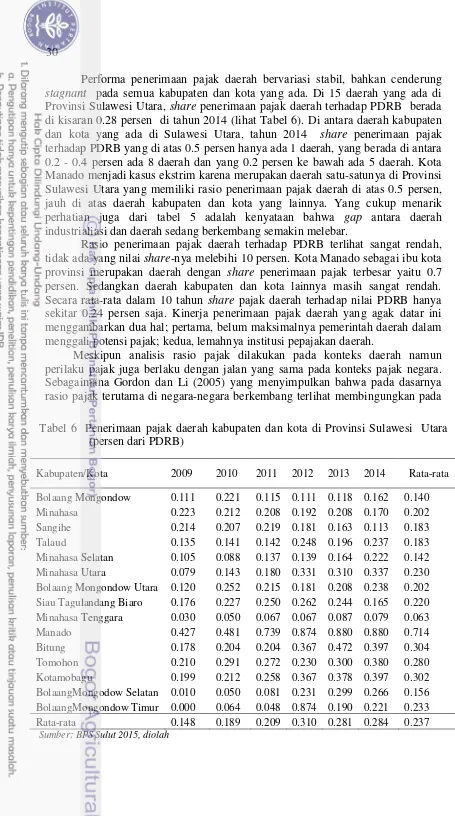 Tabel 6  Penerimaan pajak daerah kabupaten dan kota di Provinsi Sulawesi  Utara 