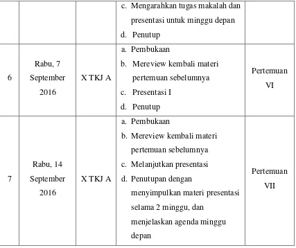 Tabel 3. Uraian KBM X TKJ B 