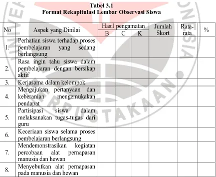 Tabel 3.1 Format Rekapitulasi Lembar Observasi Siswa 