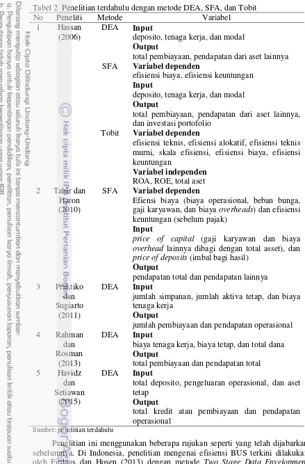 Tabel 2  Penelitian terdahulu dengan metode DEA, SFA, dan Tobit 