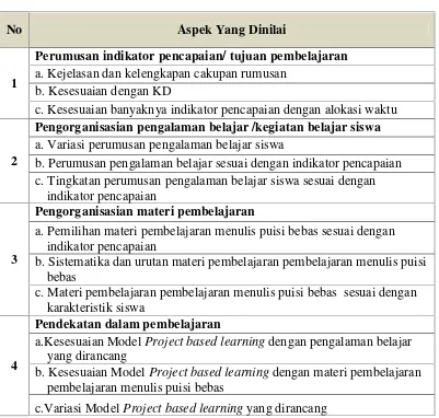 Tabel 3.1 Komponen Penilaian Kinerja Guru (APKG) 1