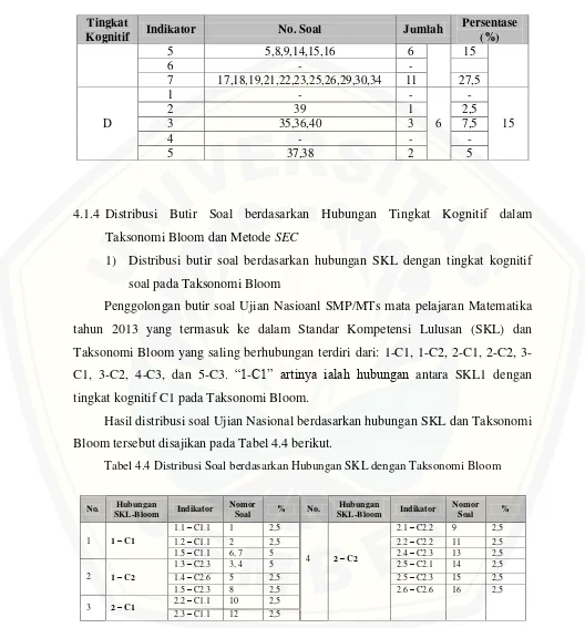 Tabel 4.4 Distribusi Soal berdasarkan Hubungan SKL dengan Taksonomi Bloom 