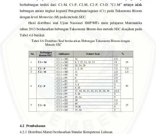 Tabel 4.6 berikut. 